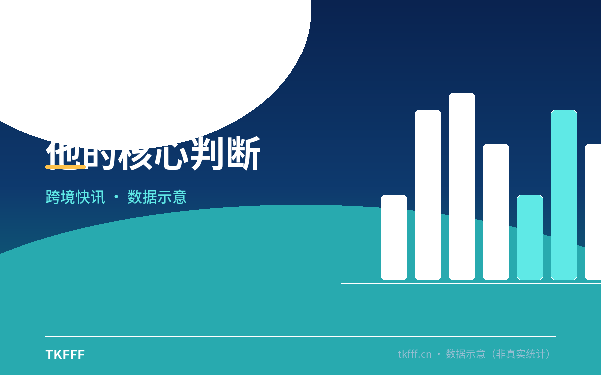 他的核心判断