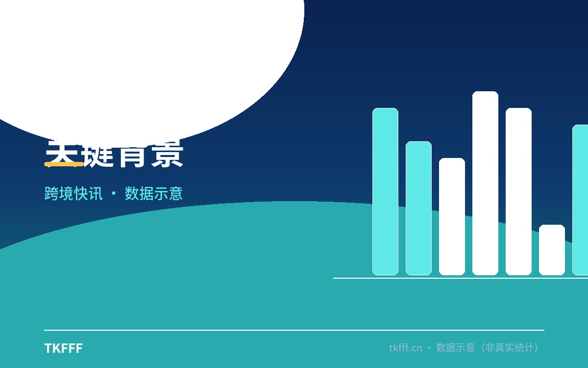 关键背景
