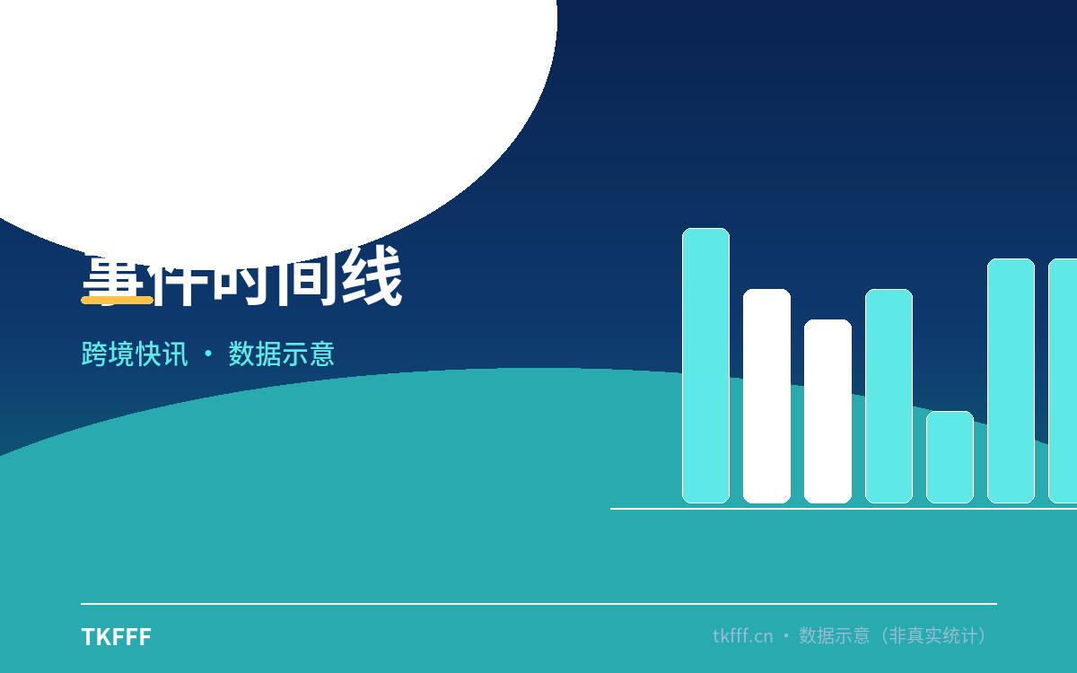 事件时间线