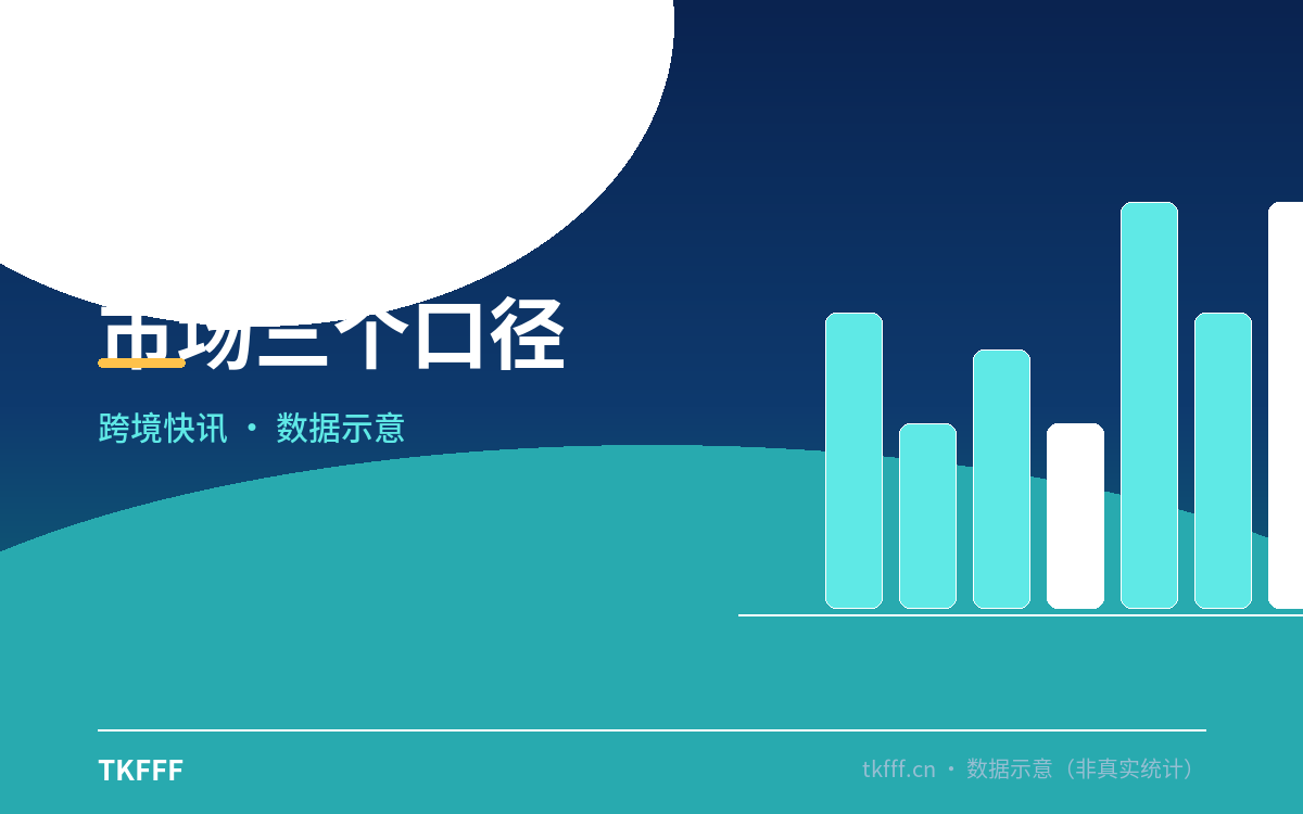 市场三个口径
