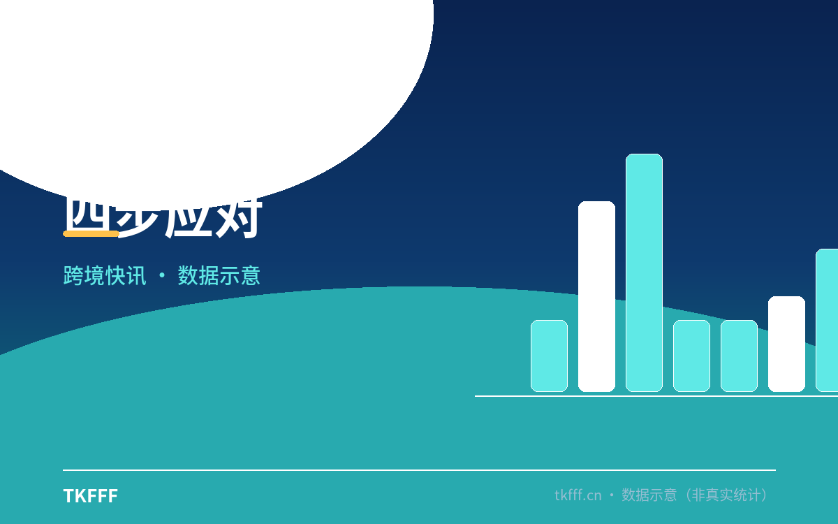 四步应对