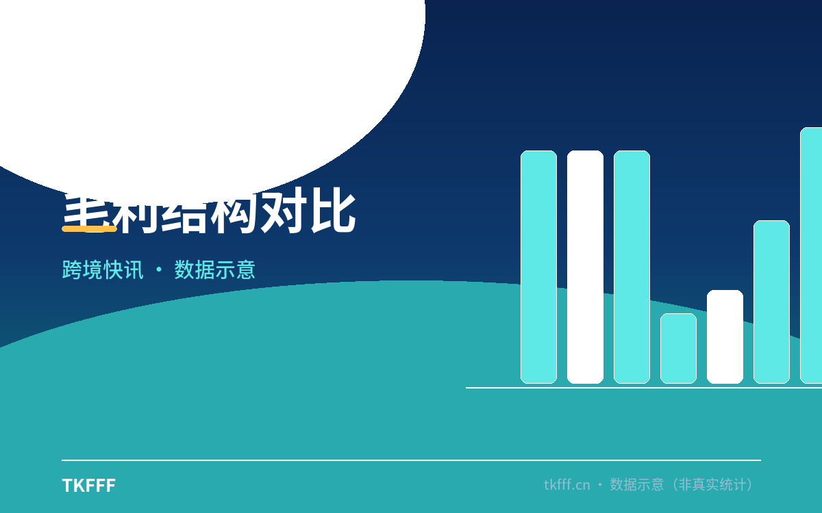 毛利结构对比