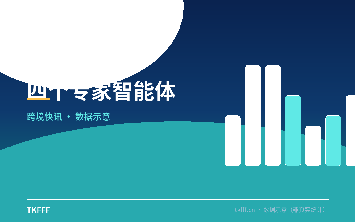 四个专家智能体