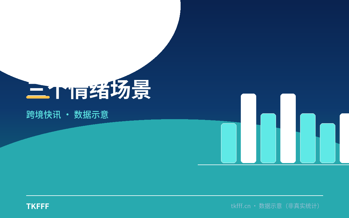 三个情绪场景