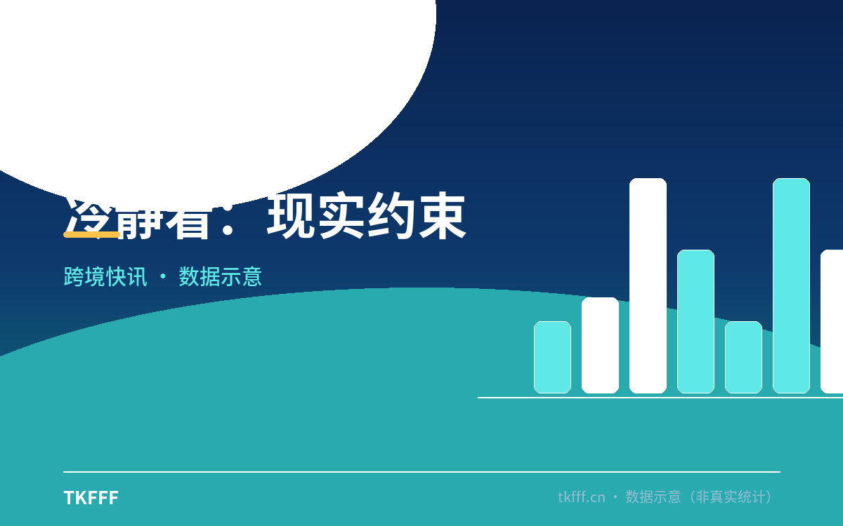 冷静看:现实约束