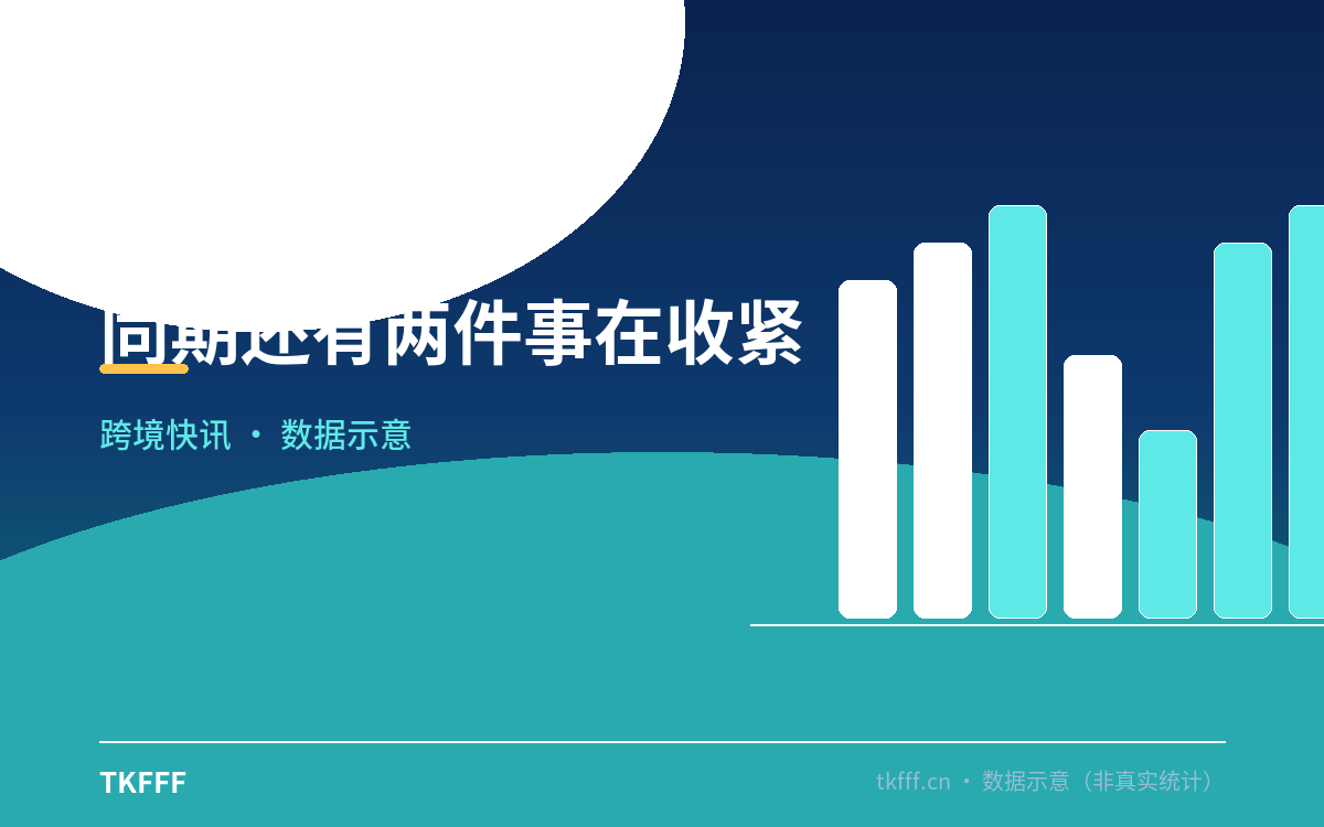 同期还有两件事在收紧