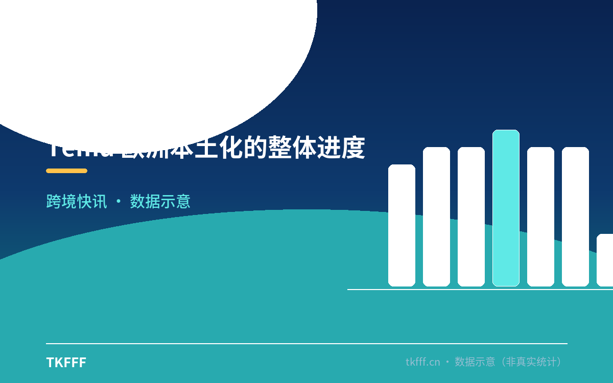 Temu 欧洲本土化的整体进度