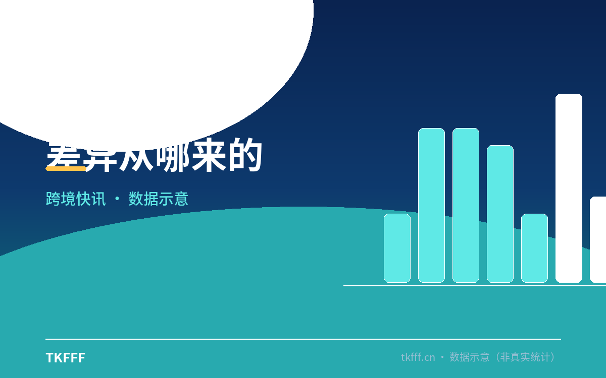 差异从哪来的