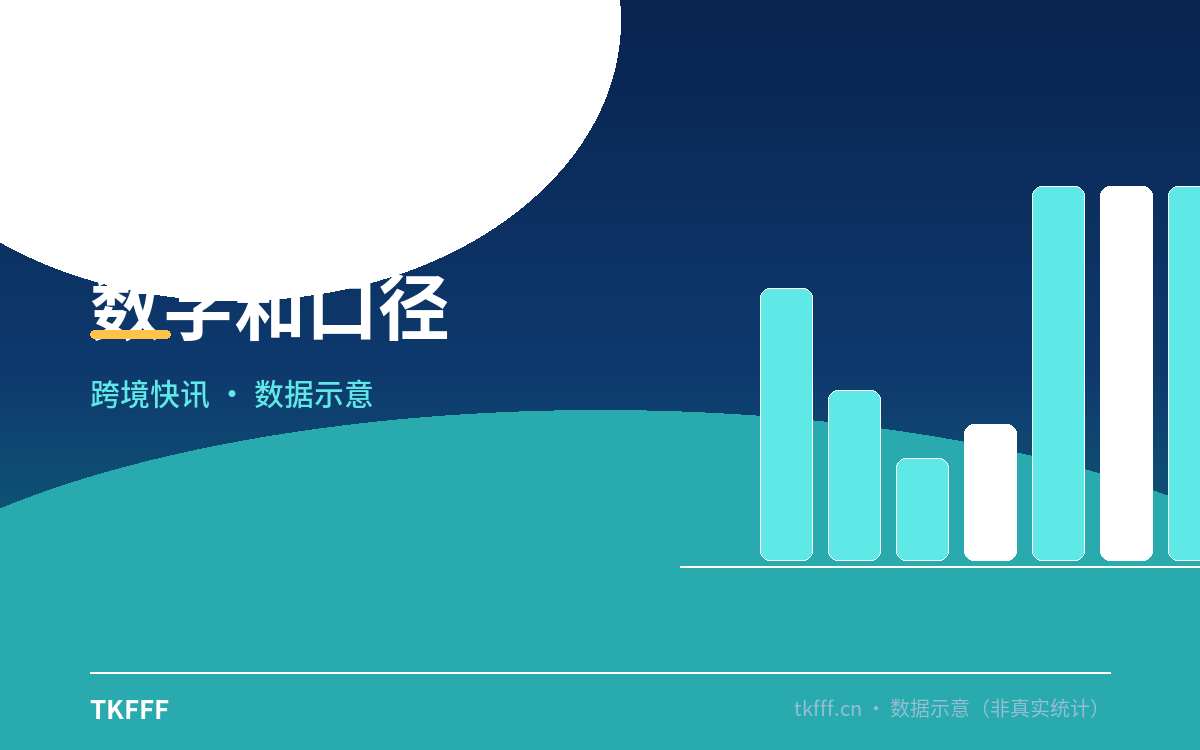数字和口径