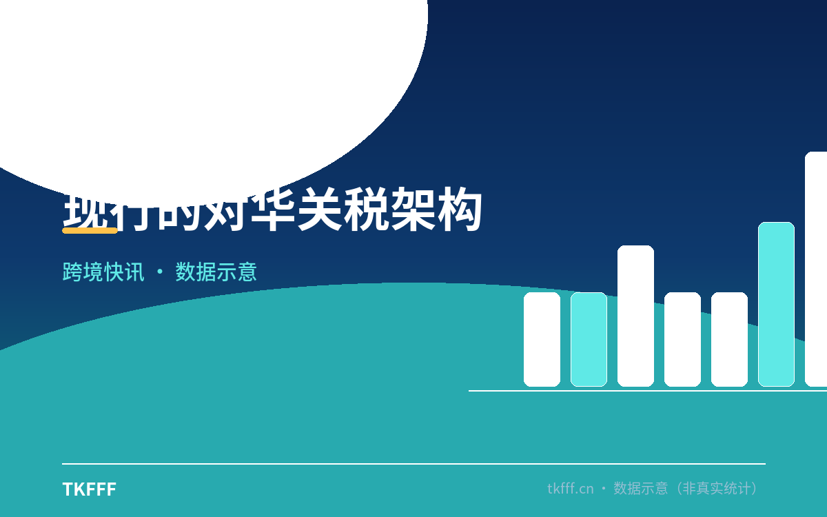 现行的对华关税架构