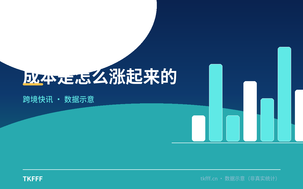 成本是怎么涨起来的