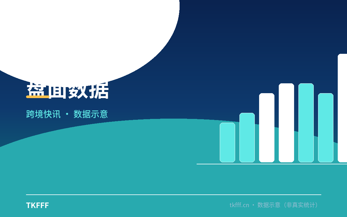 盘面数据