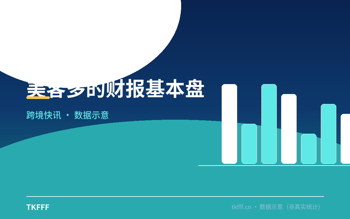 美客多的财报基本盘