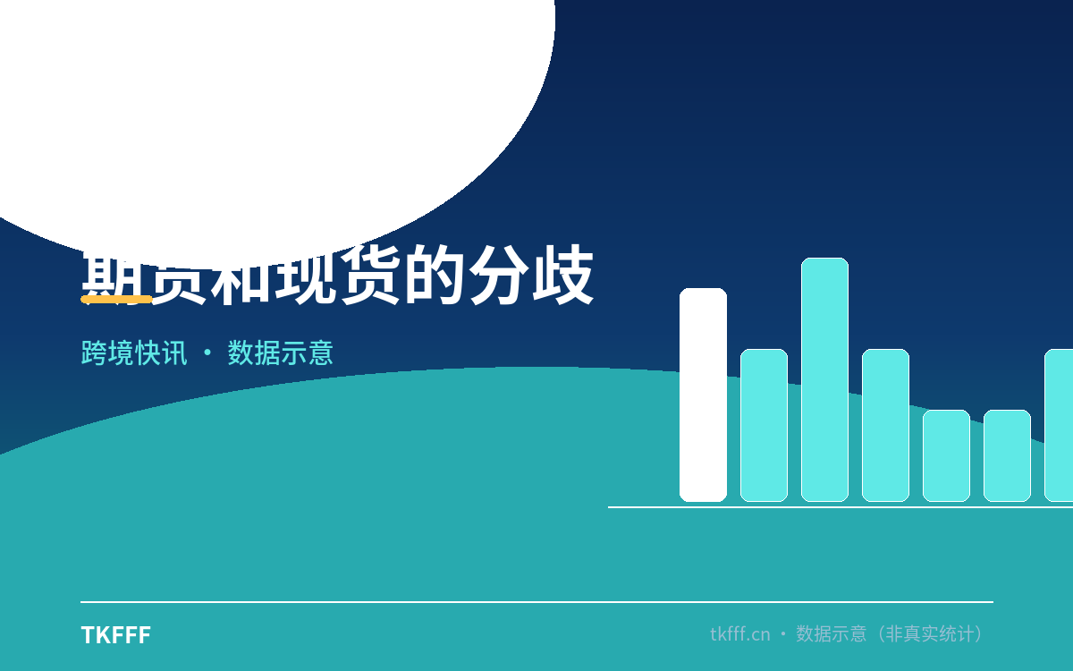 期货和现货的分歧