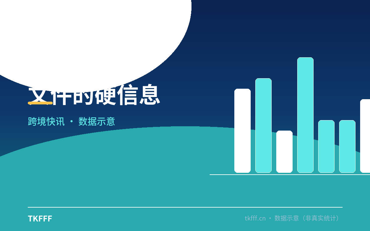 文件的硬信息