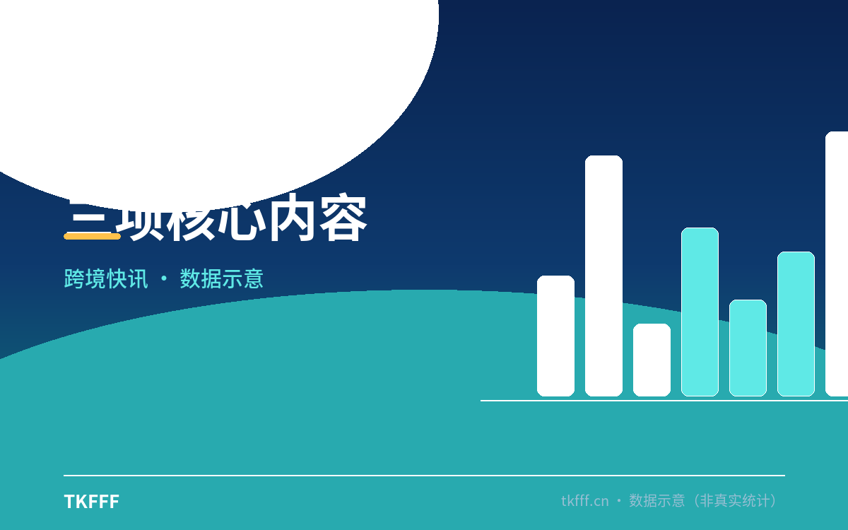 三项核心内容