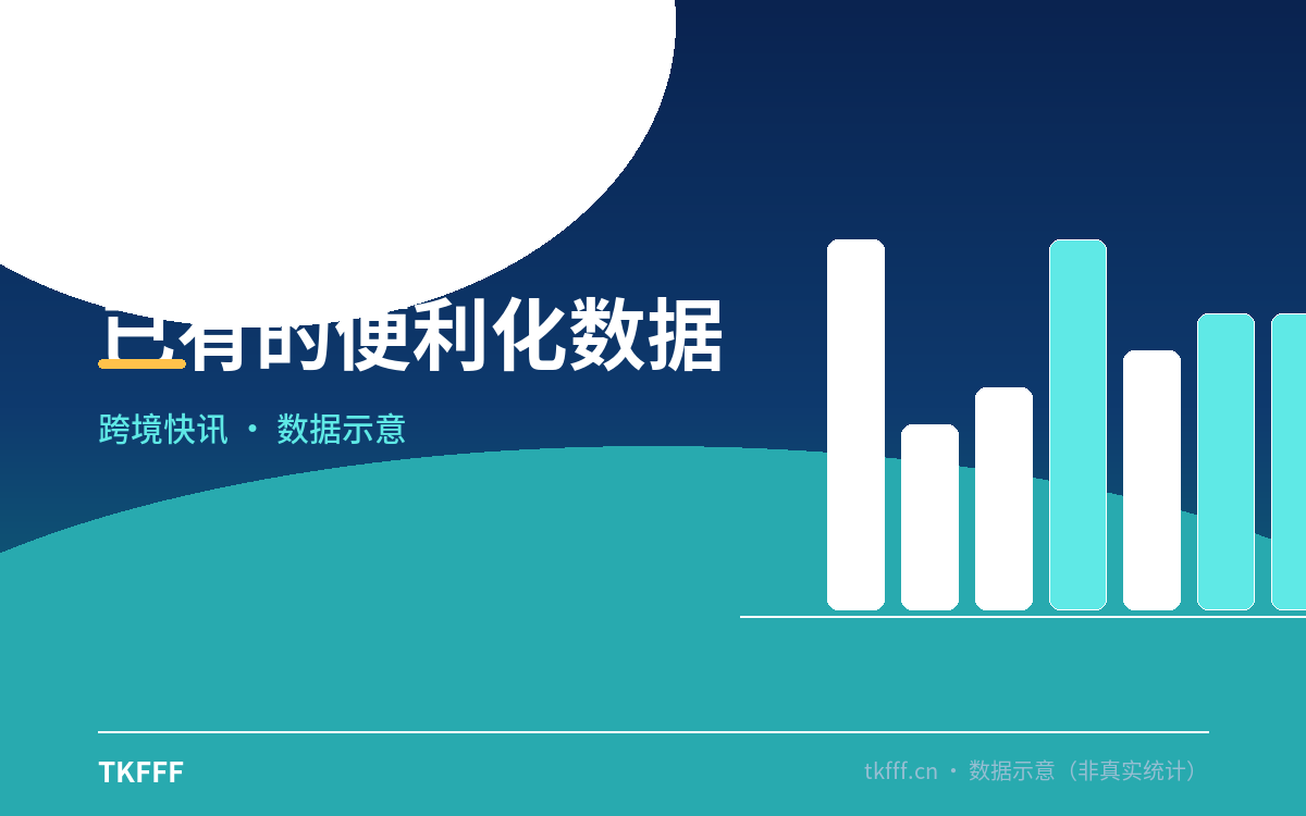 已有的便利化数据