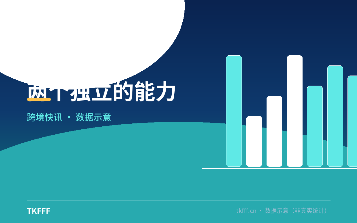 两个独立的能力