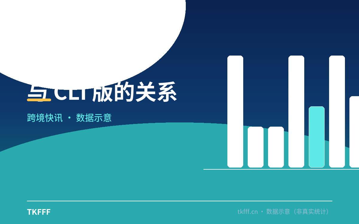与 CLI 版的关系