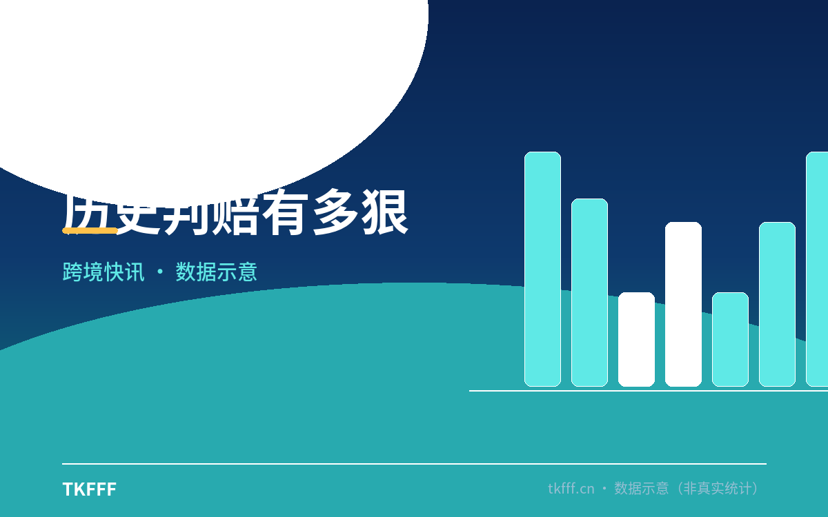 历史判赔有多狠