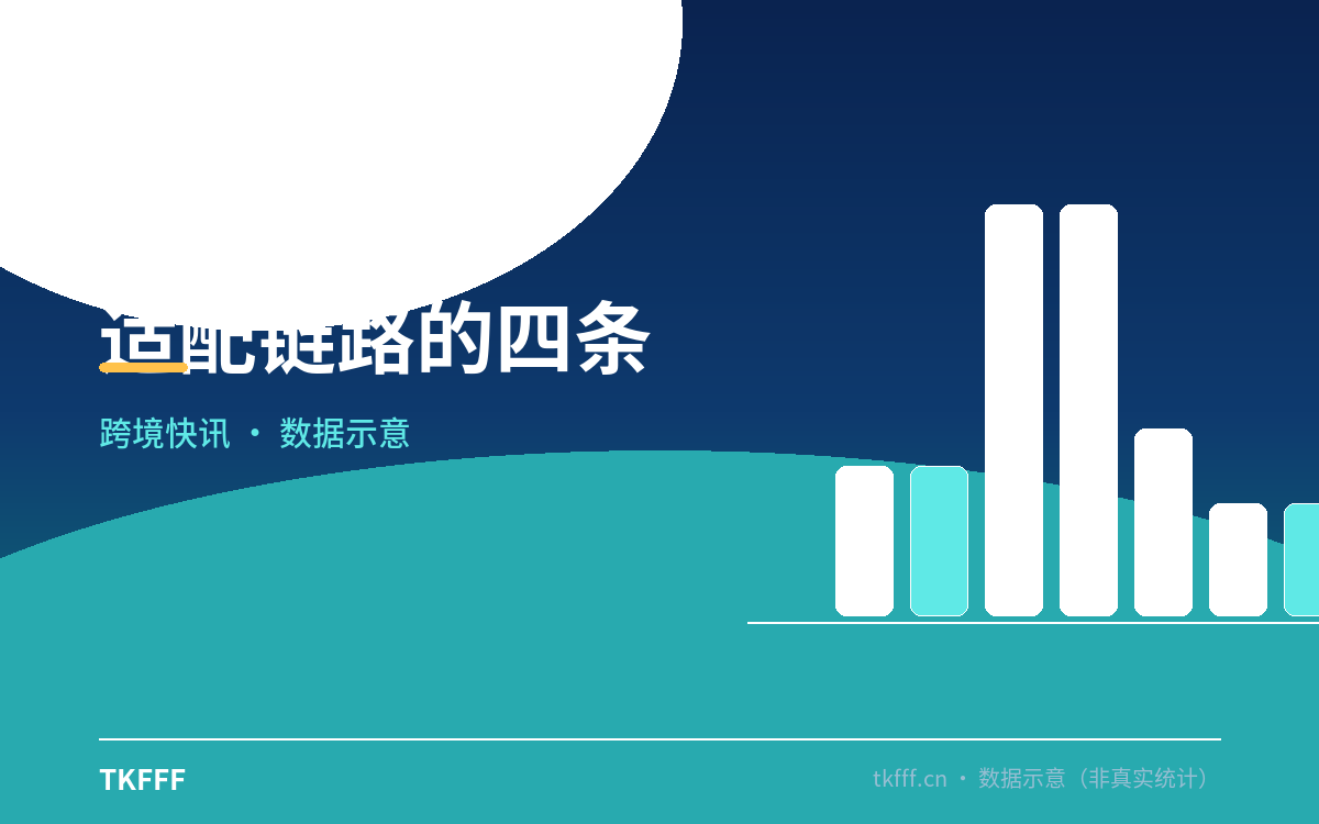 适配链路的四条