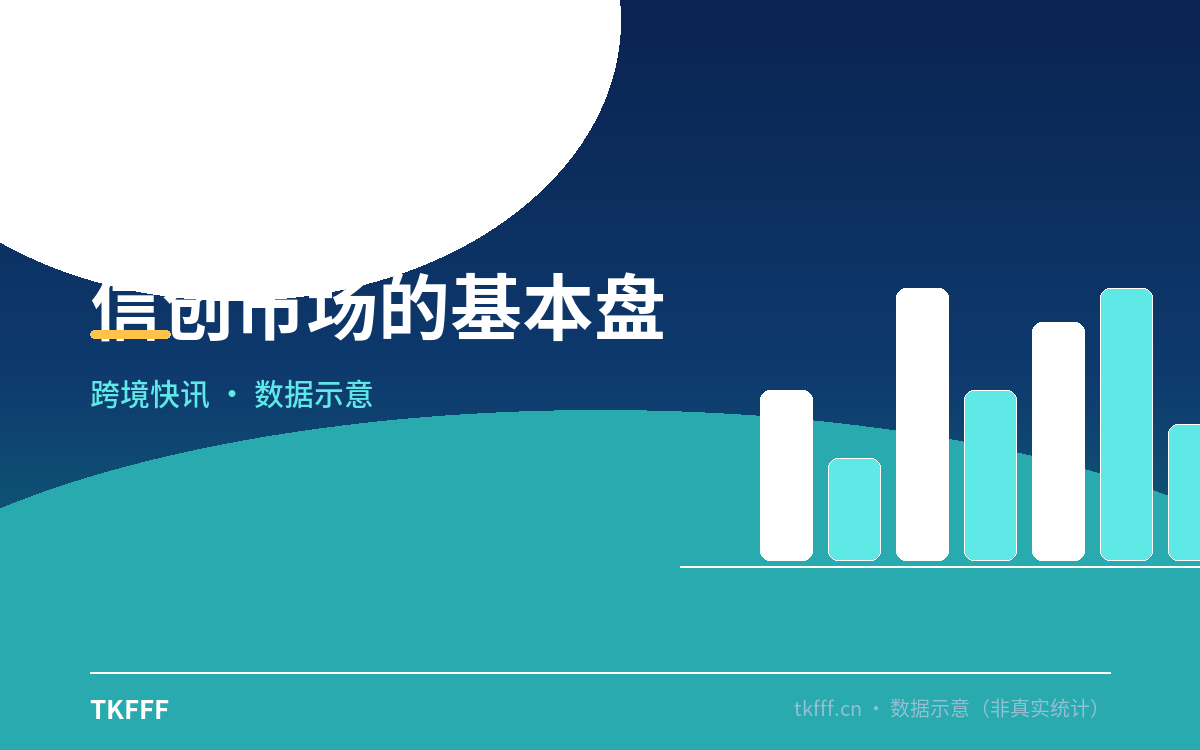 信创市场的基本盘