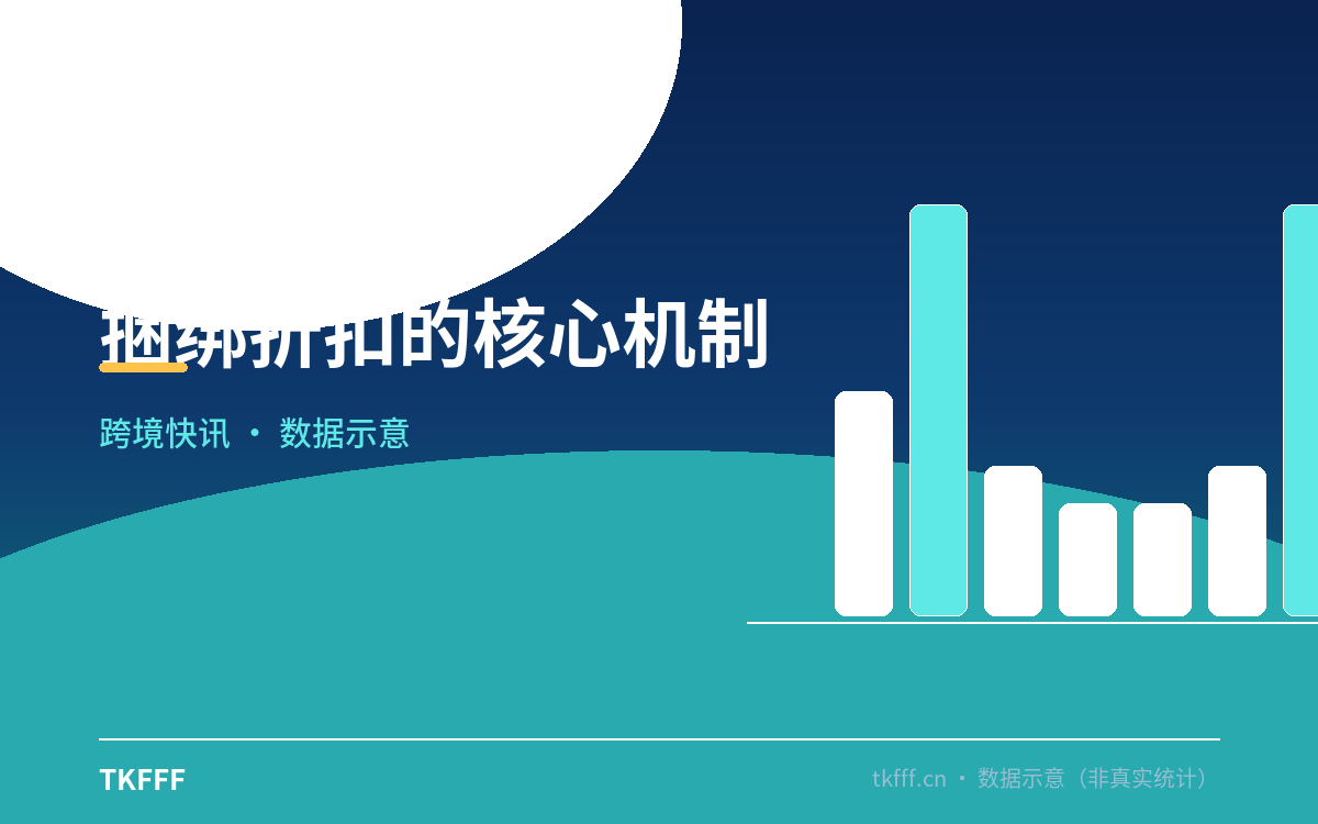 捆绑折扣的核心机制