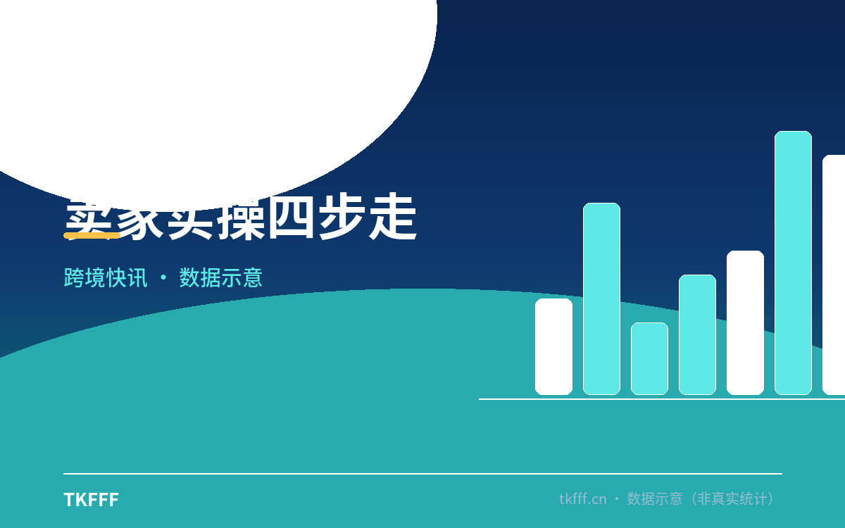 卖家实操四步走