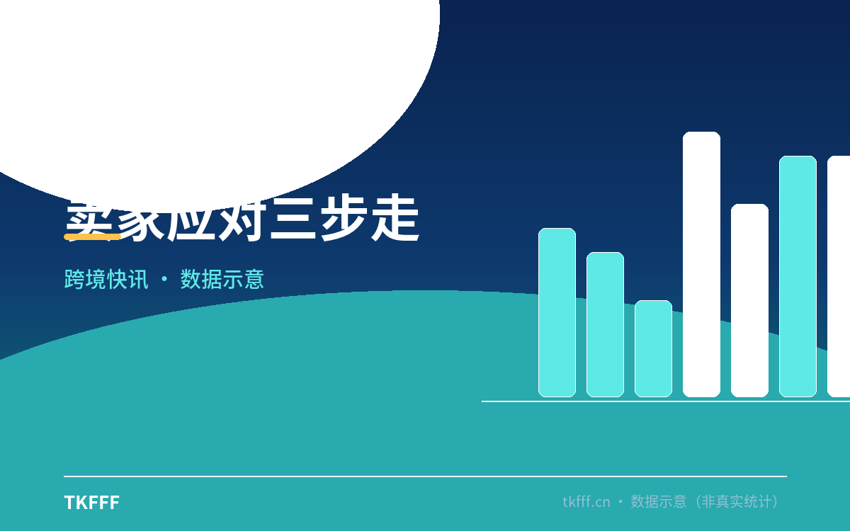 卖家应对三步走