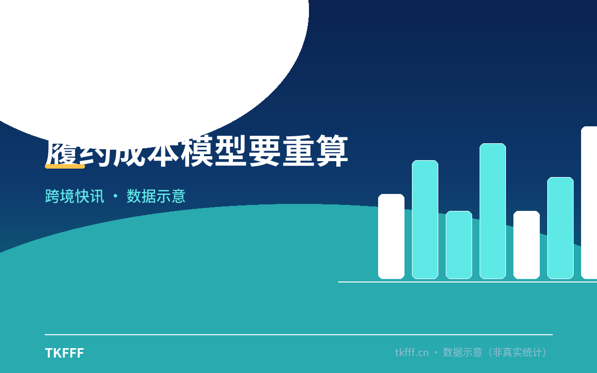 履约成本模型要重算
