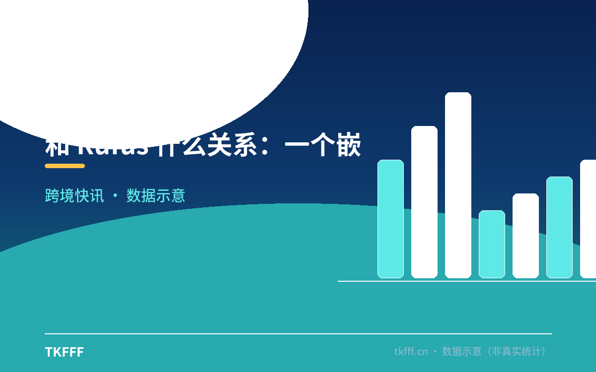 和 Rufus 什么关系：一个嵌搜索一个嵌详情页