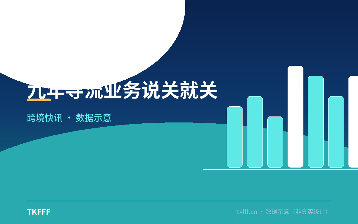 九年导流业务说关就关