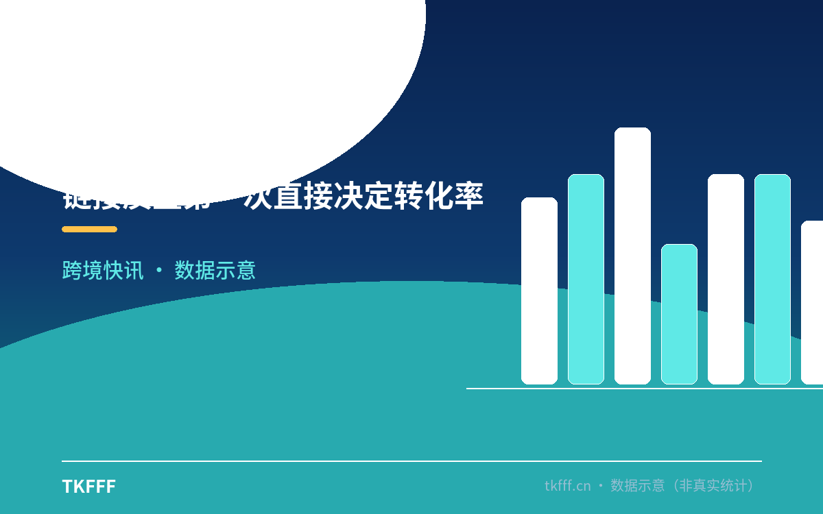 链接质量第一次直接决定转化率