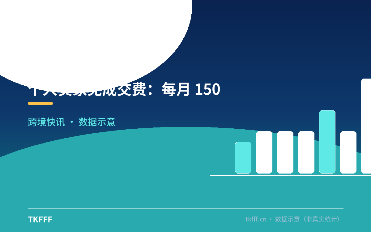 个人卖家免成交费：每月 150 条免费刊登