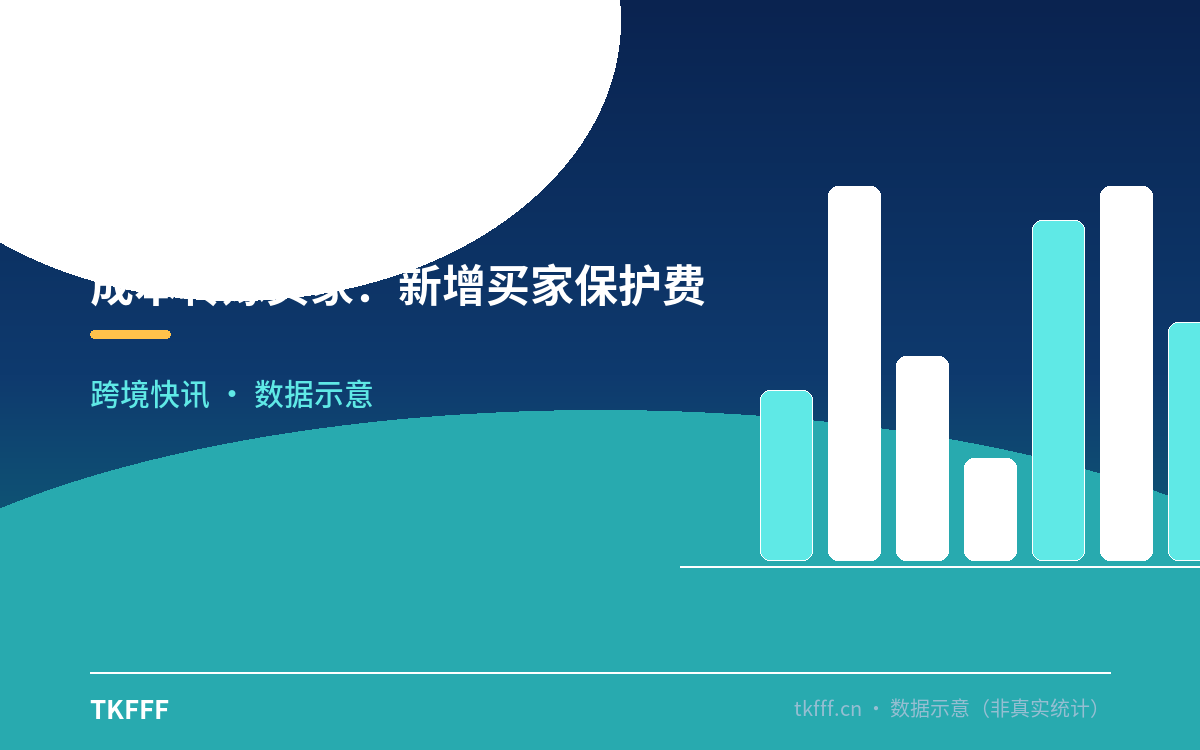 成本转嫁买家：新增买家保护费