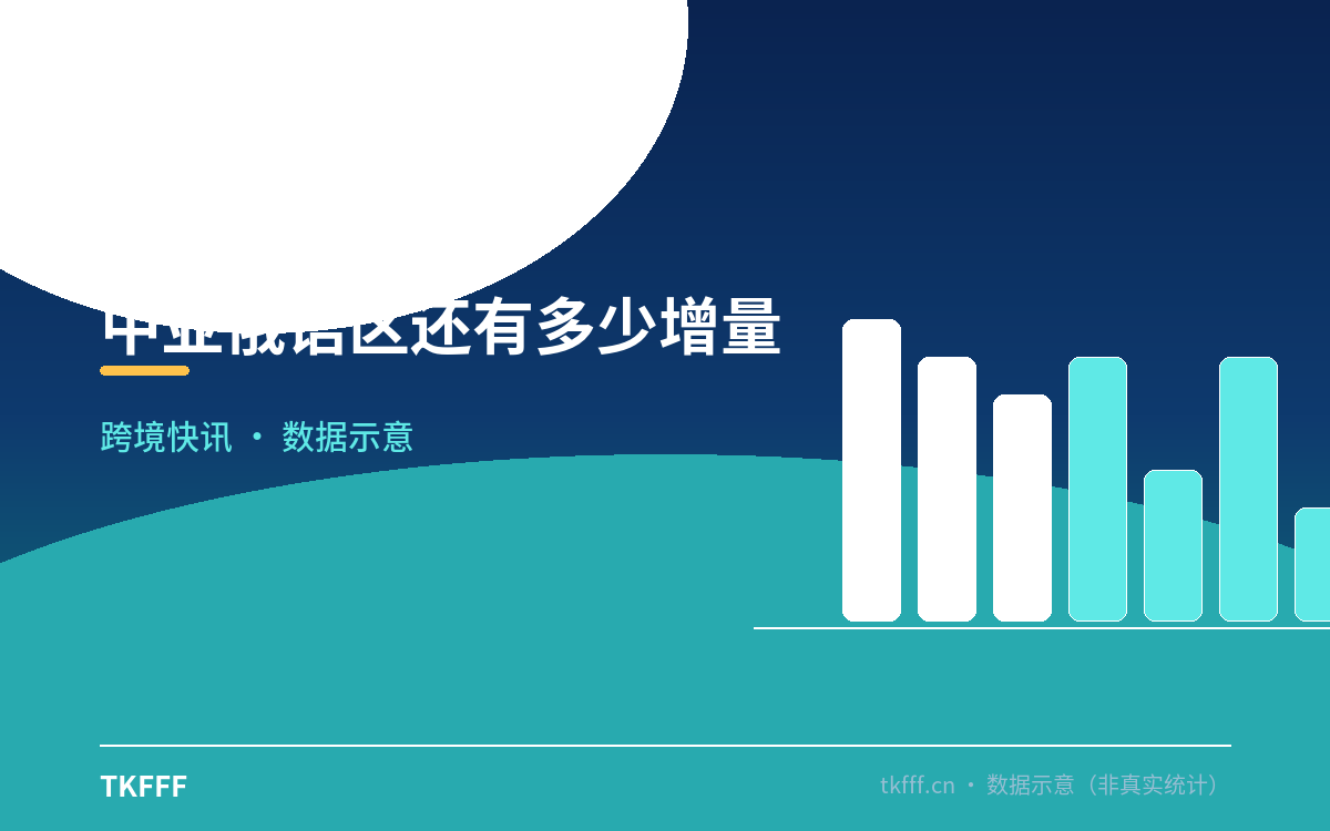 中亚俄语区还有多少增量