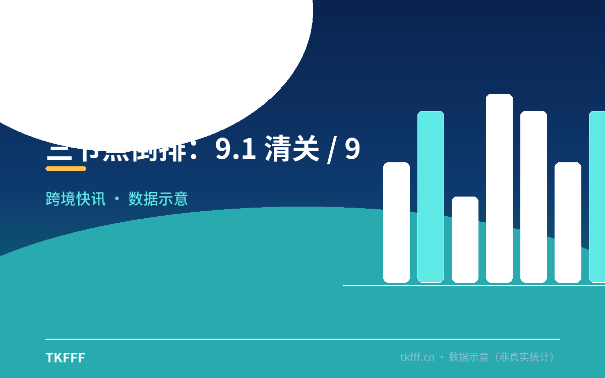 三节点倒排:9.1 清关 / 9.15 公示 / 9.30 下架
