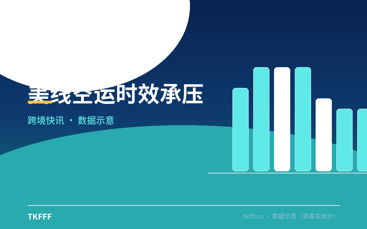 美线空运时效承压