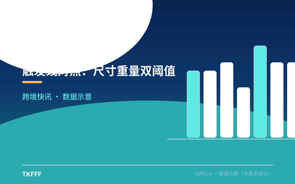 触发线对照：尺寸重量双阈值