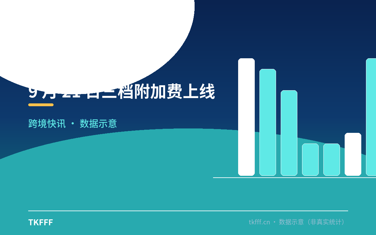 9 月 21 日三档附加费上线