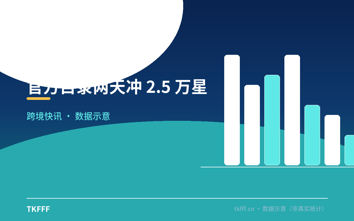 官方目录两天冲 2.5 万星