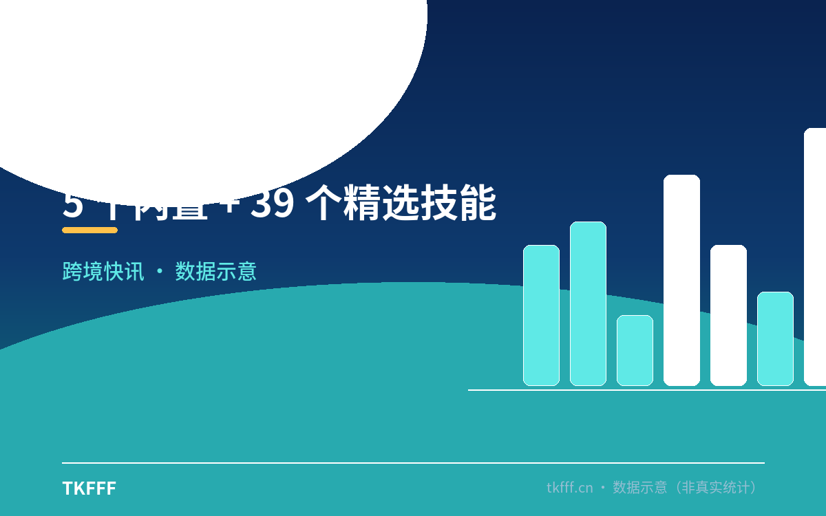 5 个内置 + 39 个精选技能