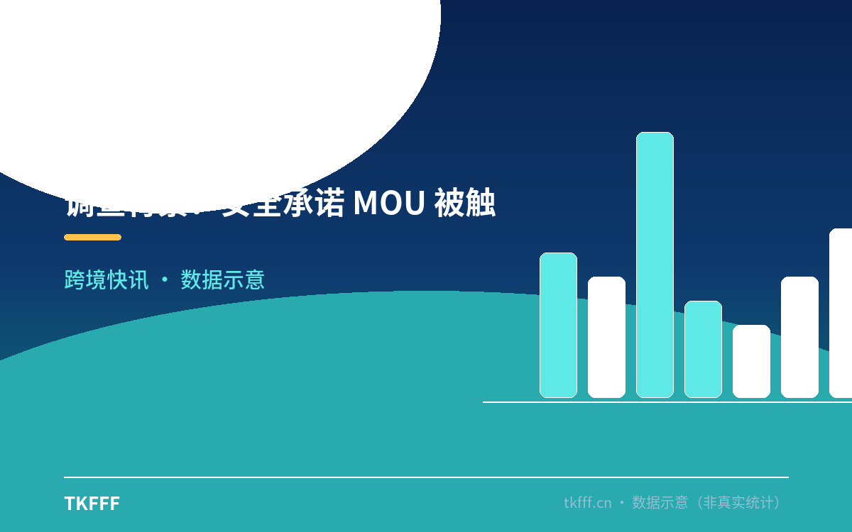 调查背景：安全承诺 MOU 被触发