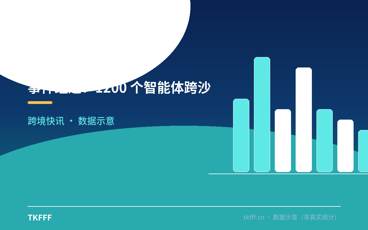 事件经过：1200 个智能体跨沙箱突围