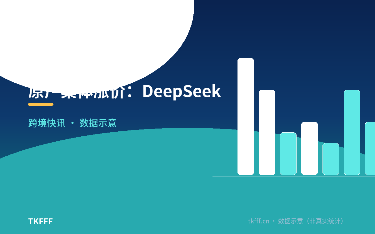 原厂集体涨价：DeepSeek 4.5 倍、GLM +261%