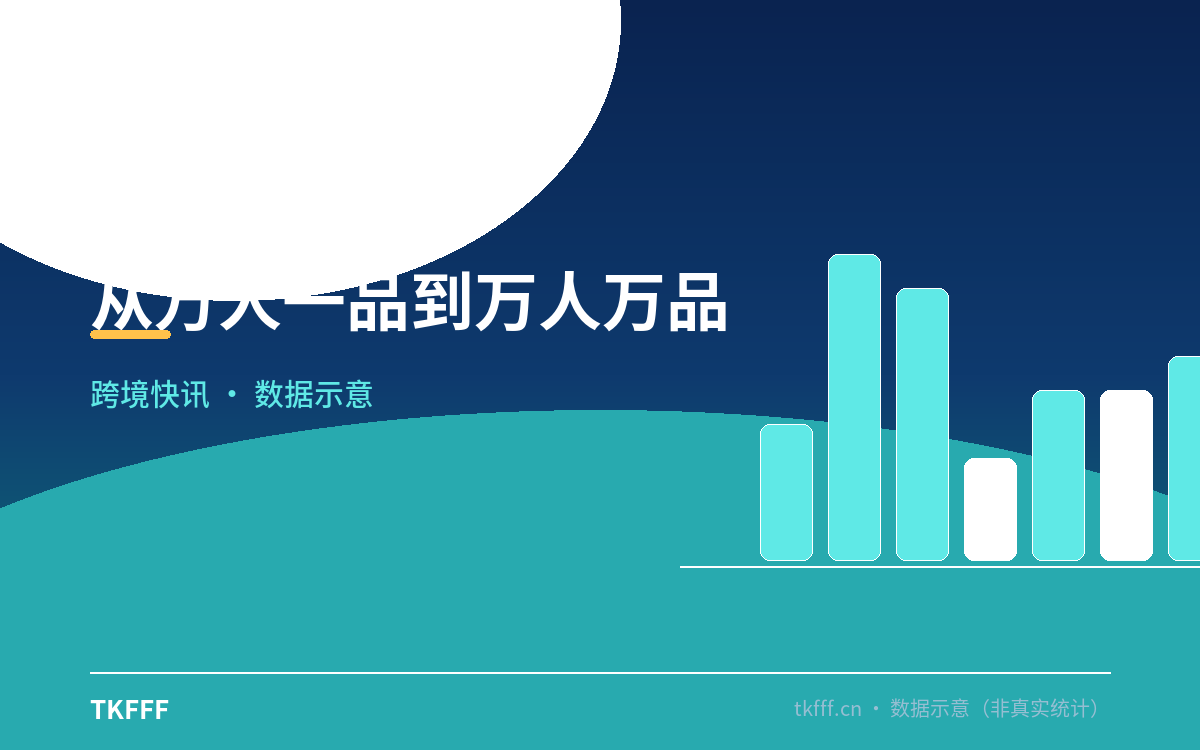 从万人一品到万人万品