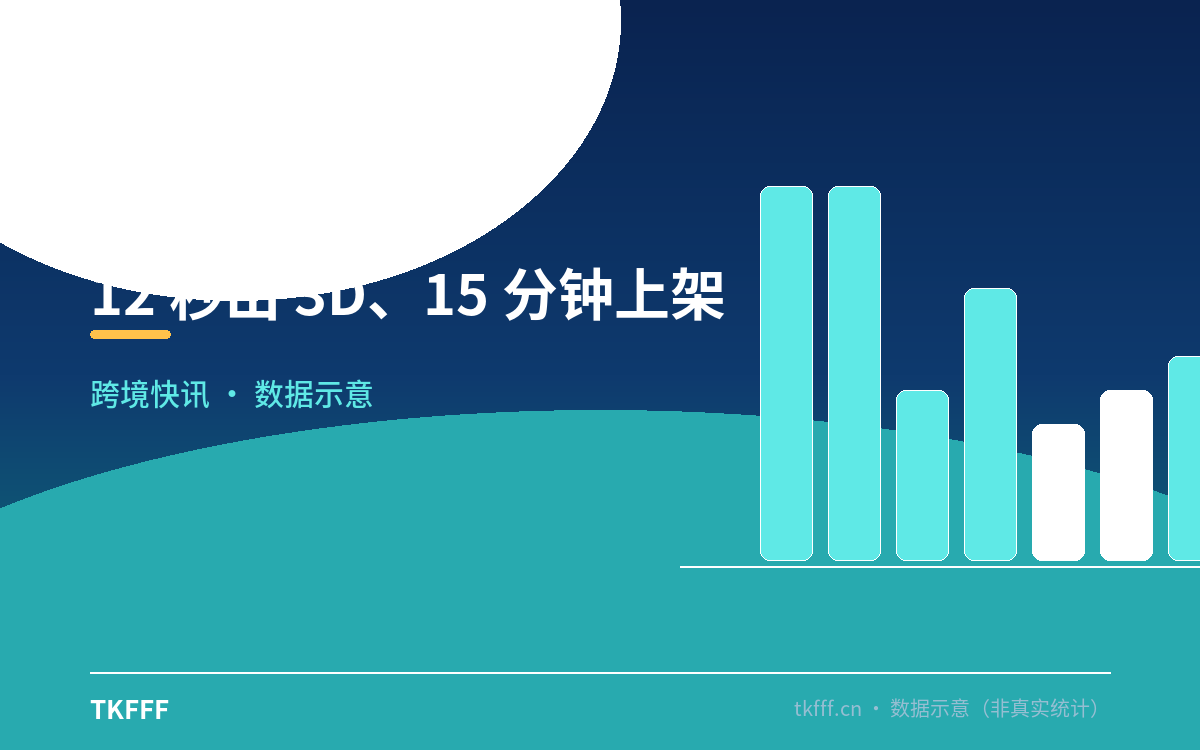 12 秒出 3D、15 分钟上架还远吗