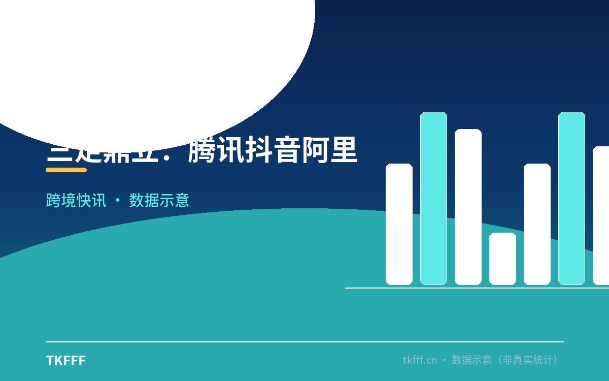 三足鼎立：腾讯抖音阿里