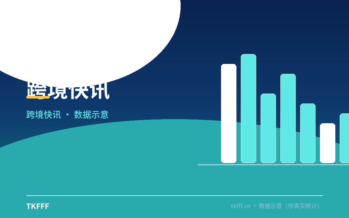 Lazada 五大跨境站点新增"技术支持费"：单均成本再添一笔，九月规则变动最密集的一个月