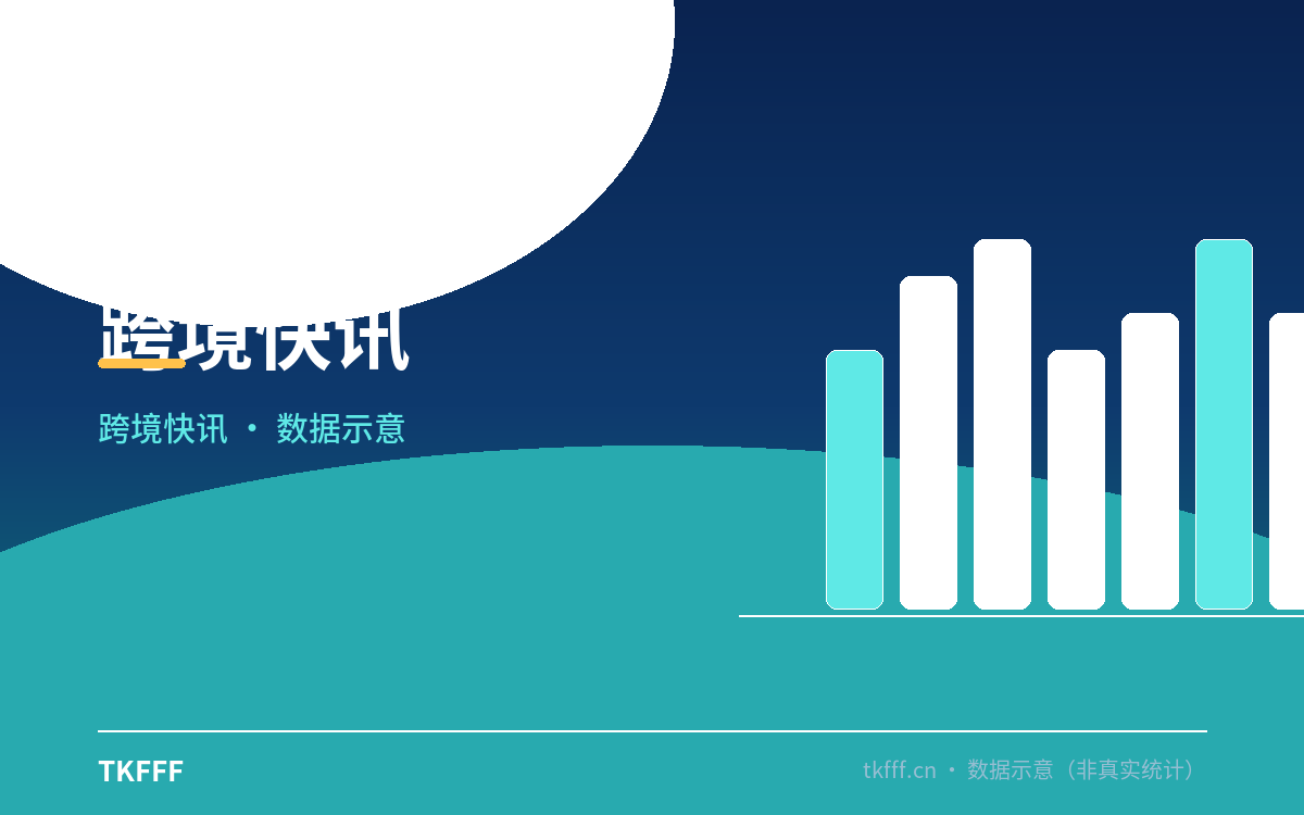 东南亚运价快追上欧洲了：雅加达大柜破 3000 美元、欧洲特价 3400 美元，国庆前出货订舱要趁早